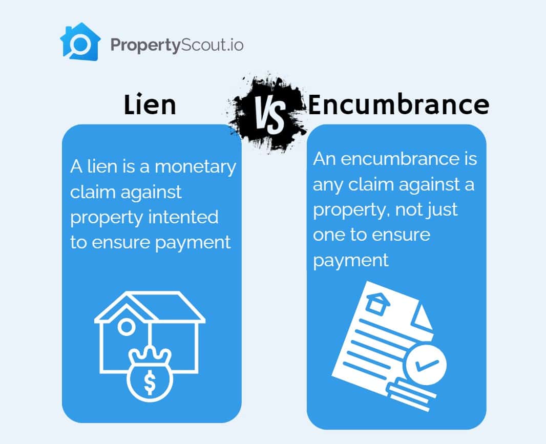 Encumbrances vs Lien PropertyScout